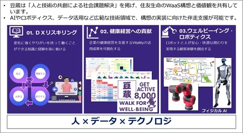 豆蔵、住友生命とフィジカルAIを中核とした ウェルビーイング支援の共創プロジェクト始動