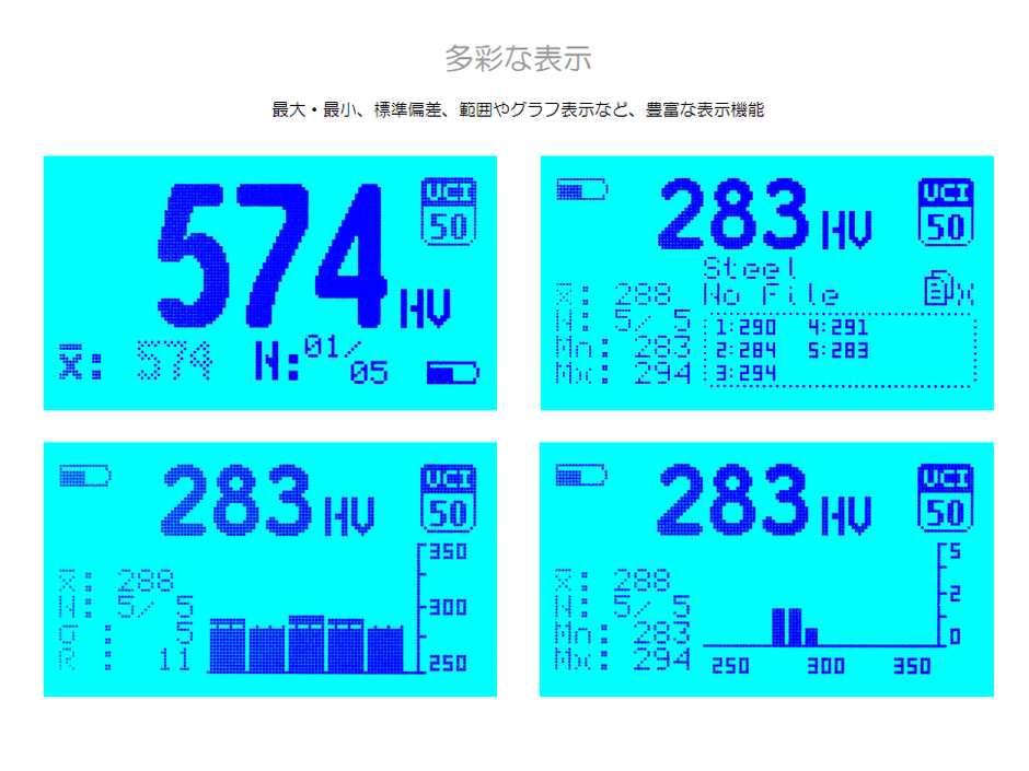 多彩な表示機能