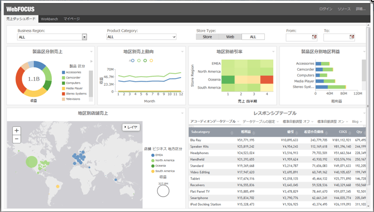 デモレポートの例