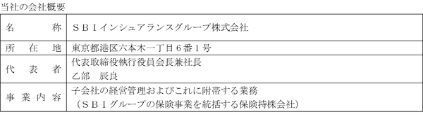SBIインシュアランスグループ㈱の会社概要