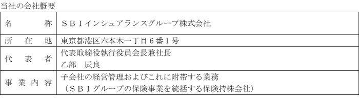 SBIインシュアランスグループ㈱の会社概要