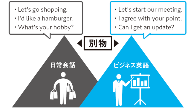 ビジネス英会話は、日常英会話とは別物