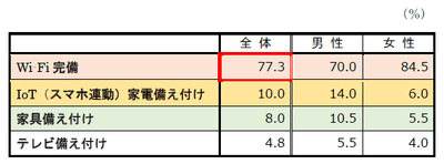 質問7