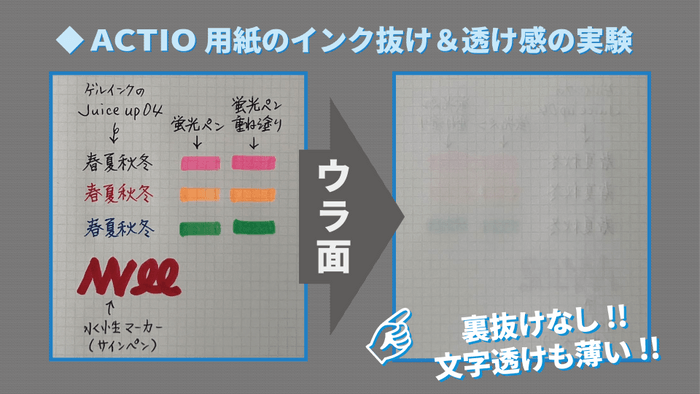 ACTIO専用の高品質用紙