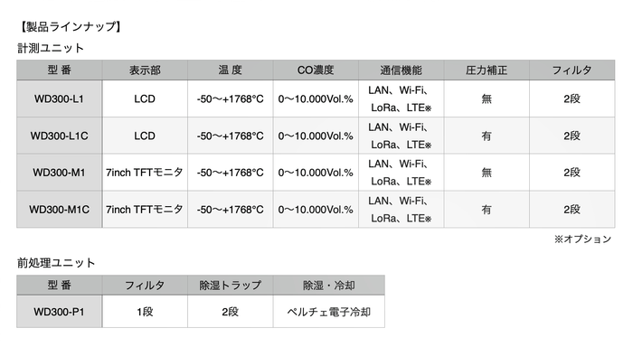 製品ラインナップ