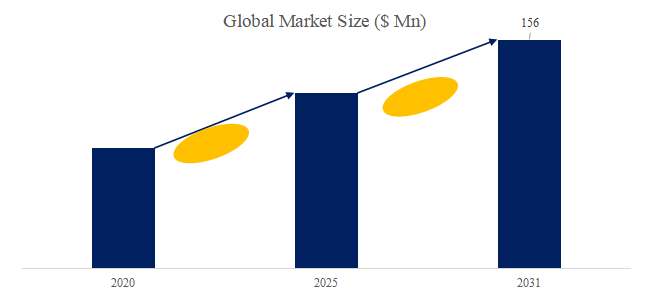 上記の図表／データは、YHResearchの最新レポート「グローバル電磁鋼板接着ワニスのトップ会社の市場シェアおよびランキング 2025」