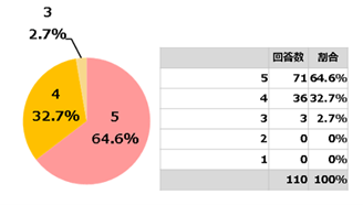 アンケート結果6