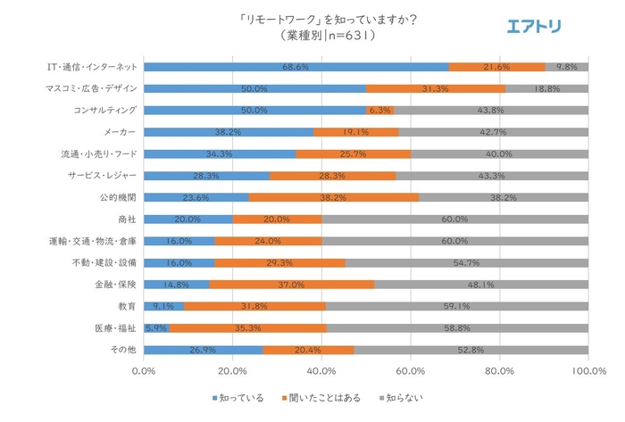 プレスリリース