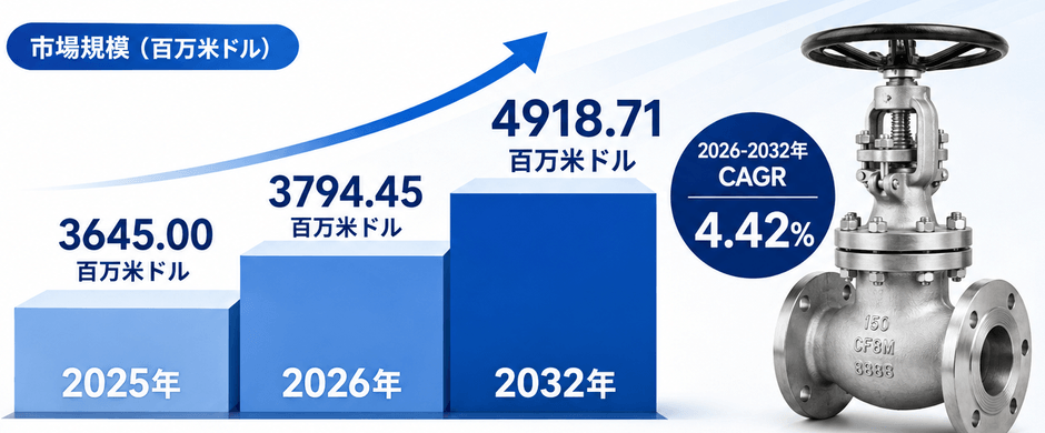 図. 世界ローエミッションバルブ市場規模と成長動向