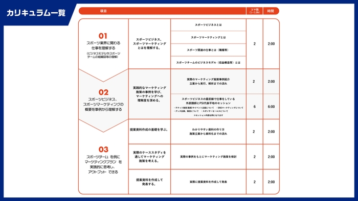 スポーツに特化したデジタルマーケティングの基礎が学べる「ルーキーコース」のカリキュラム