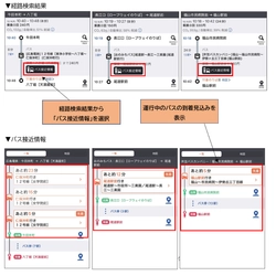 ジョルダン「乗換案内」が広島県バス協会の GTFSオープンデータを活用し広島県内バス事業者14社の リアルタイム「バス接近情報」を提供