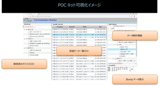 POCキット可視化イメージ