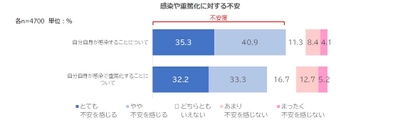 【第4回】新型コロナウイルス感染症に関する国民アンケート　 感染再拡大期の調査結果と春季調査との比較を公表