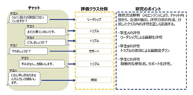 チャット評価のイメージ