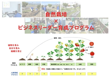 長野県で始動！社内菜園から次代のリーダーを育てる 「自然栽培×ビジネスリーダー育成プログラム」を8/1本格リリース