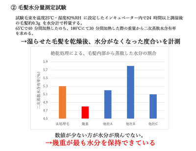 水分保持力