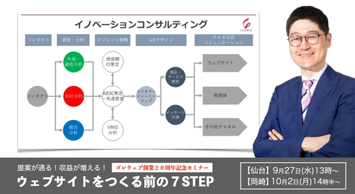 ウェブ制作者必須スキルを大公開！ 全国13ヵ所で開催のセミナーツアー 『提案が通る！収益が増える！ウェブサイトをつくる前の7STEP』が いよいよ最終　 ＜9月27日(水)仙台、10月2日(月)愛知県岡崎市＞がラスト開催