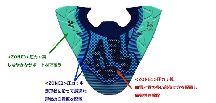 ストレスフリー設計