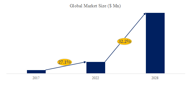 固体水素貯蔵ソリューションの世界市場動向分析2025-2031 YH Research
