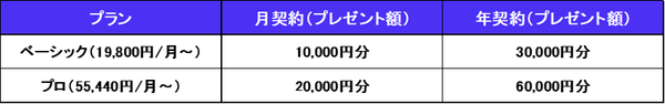 ※月契約は継続4ヶ月以上の利用が対象です。対象条件は公式キャンペーンページをご確認ください。