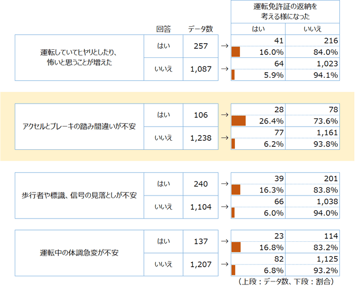 調査結果5