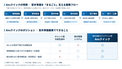 業務フロー説明
