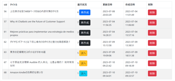 記事の一覧と進行状況