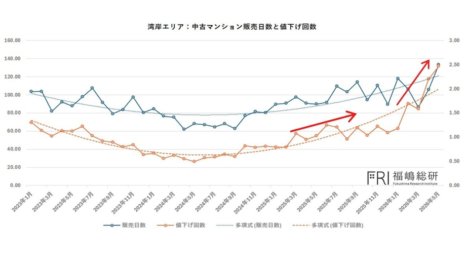 出典：福嶋総研