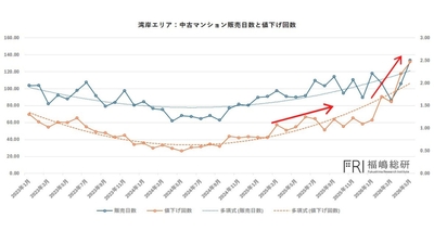 出典：福嶋総研