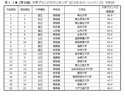 表1-2