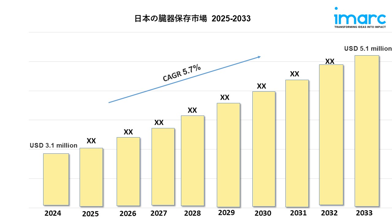 日本臓器保存市場 規模、成長、予測 2025-2033