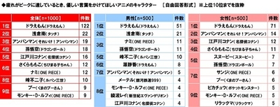 疲れがピークに達しているとき優しい言葉をかけてほしいアニメのキャラクター