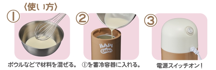 使い方