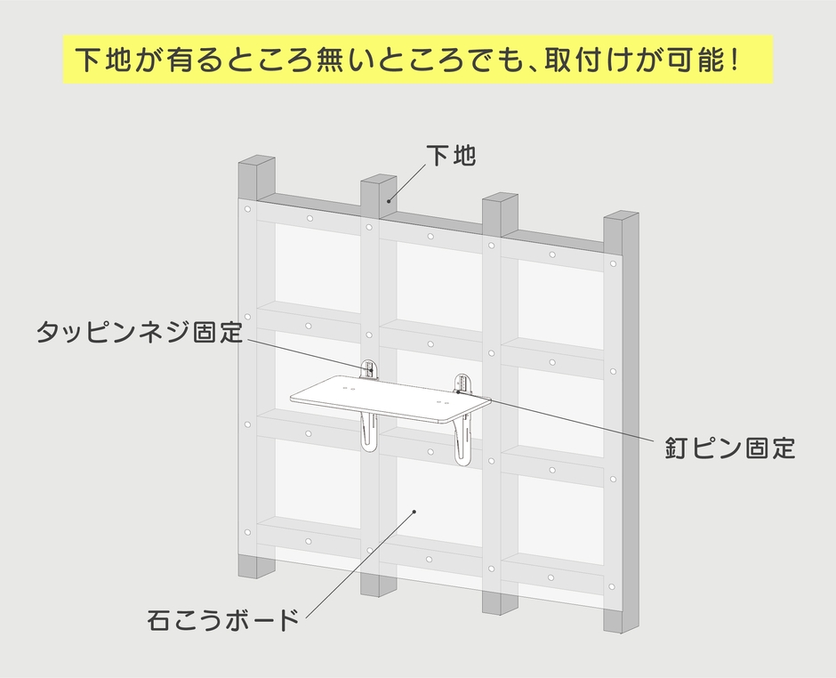 下地が有るところ無いところでも、取付けが可能！