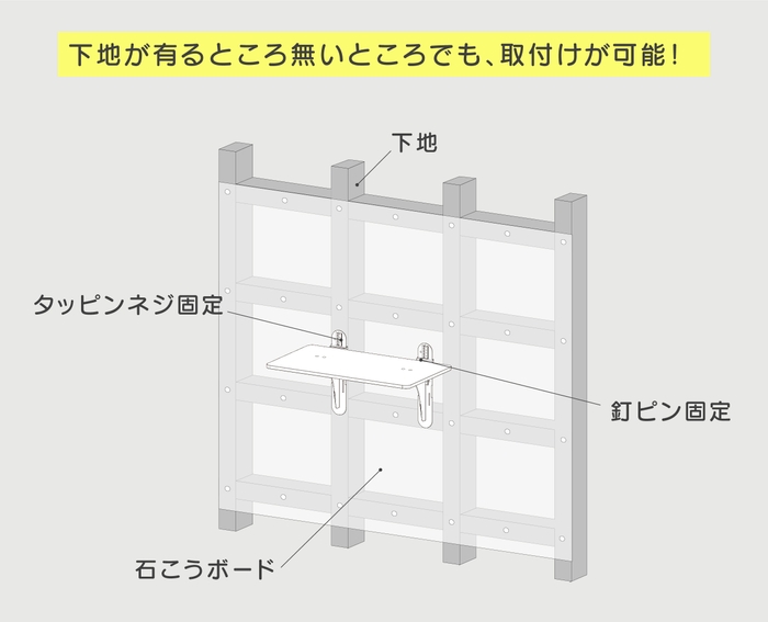 下地が有るところ無いところでも、取付けが可能!