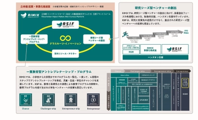 立命館小学校の正頭教諭が起業・事業化推進室「教育プロデューサー」に就任　一貫教育型アントレプレナーシップ教育をさらに加速