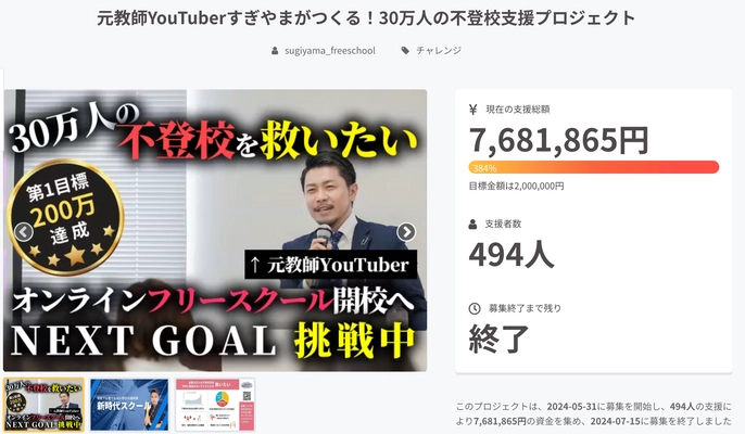 『30万人の不登校生徒を救いたい』クラファン、 目標金額384％達成で終了