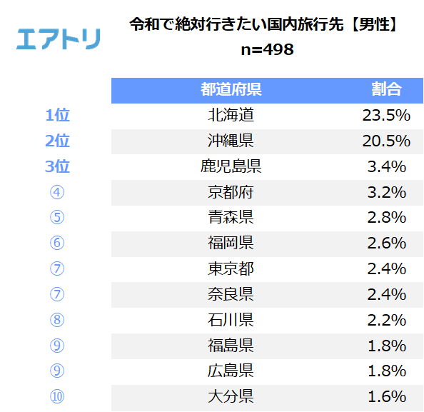 プレスリリース