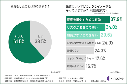 グラフ画像４