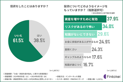 グラフ画像4