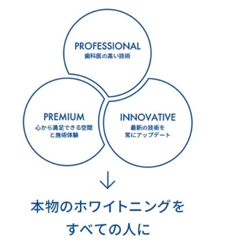 ホワイトエッセンスが考える「本物の」ホワイトニング