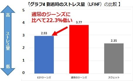 ストレス量グラフ