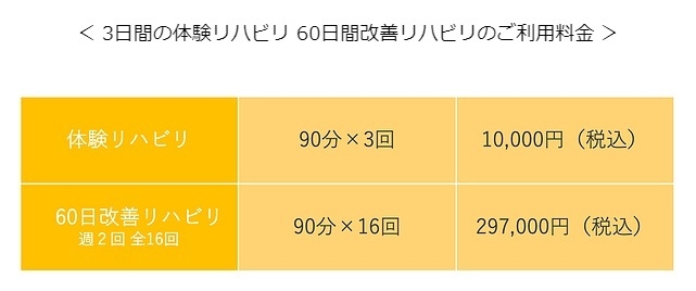 上記通常価格から20%オフ