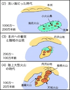 熱海市伊豆山地区土砂災害 緊急調査報告