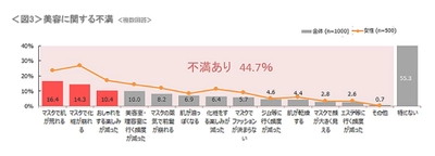 乾燥シーズン到来！今年の冬は冬老け・マスク荒れ・花粉荒れ「肌の三重苦」 専門医が教える冬の肌トラブルを解決する「美肌キープ術」