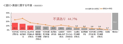 【出典】 クロス・マーケティング調べ https://www.cross-m.co.jp/report/fashion/20200916biyou/