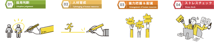 人材問題を解消