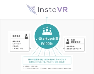 InstaVR、政府スタートアップ支援策の 特待生「J-Startup企業」に選出　 内閣府の集中支援を最大活用し、グローバル展開を加速