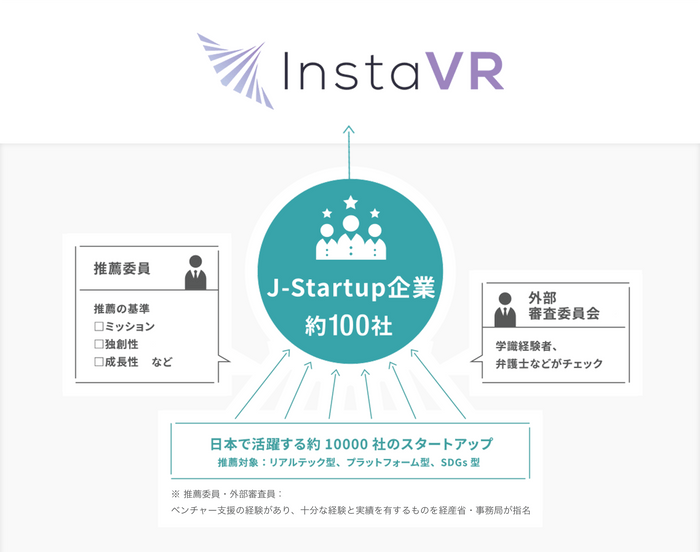 InstaVR、政府スタートアップ支援策の特待生「J-Startup企業」に選出。内閣府の集中支援を最大活用し、グローバル展開を加速