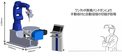 豆蔵、レーザ溶接ロボットのローエンドモデル 「MzLaserRobot-Ha」販売開始